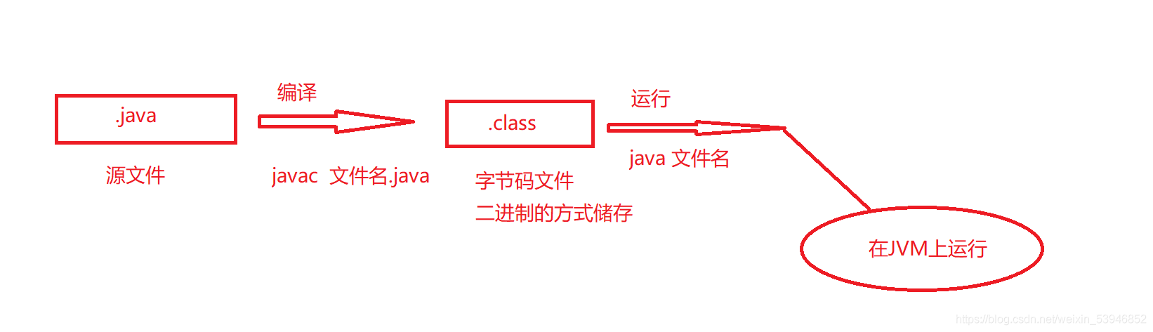 初識Java環境變量配置及IDEA