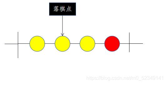 java實現四子棋游戲