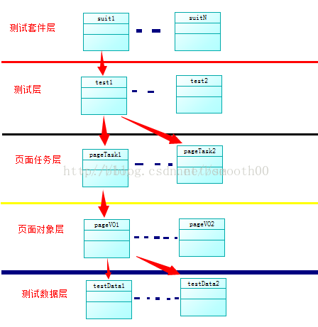 分享我的第一次java Selenium自動化測試框架開發過程