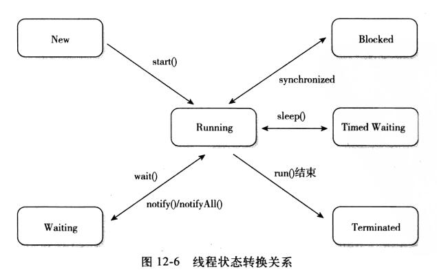 教你如何監控 Java 線程池運行狀態的操作(必看)