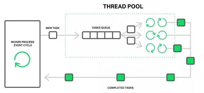 java高級應(yīng)用:線程池的全面講解(干貨)