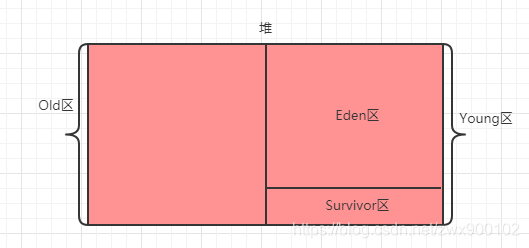 面試官:Java中new Object()到底占用幾個字節