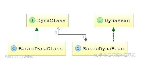 Java cglib為實體類(javabean)動態添加屬性方式