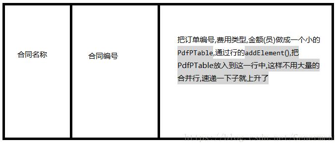 java生成pdf表格,調用itext創建的實例