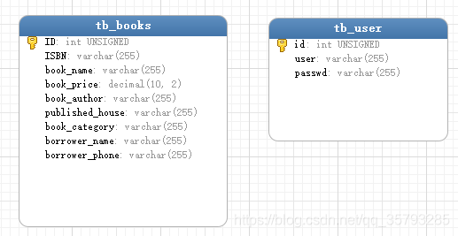 Java+MySQL實(shí)現(xiàn)圖書管理系統(tǒng)(完整代碼)