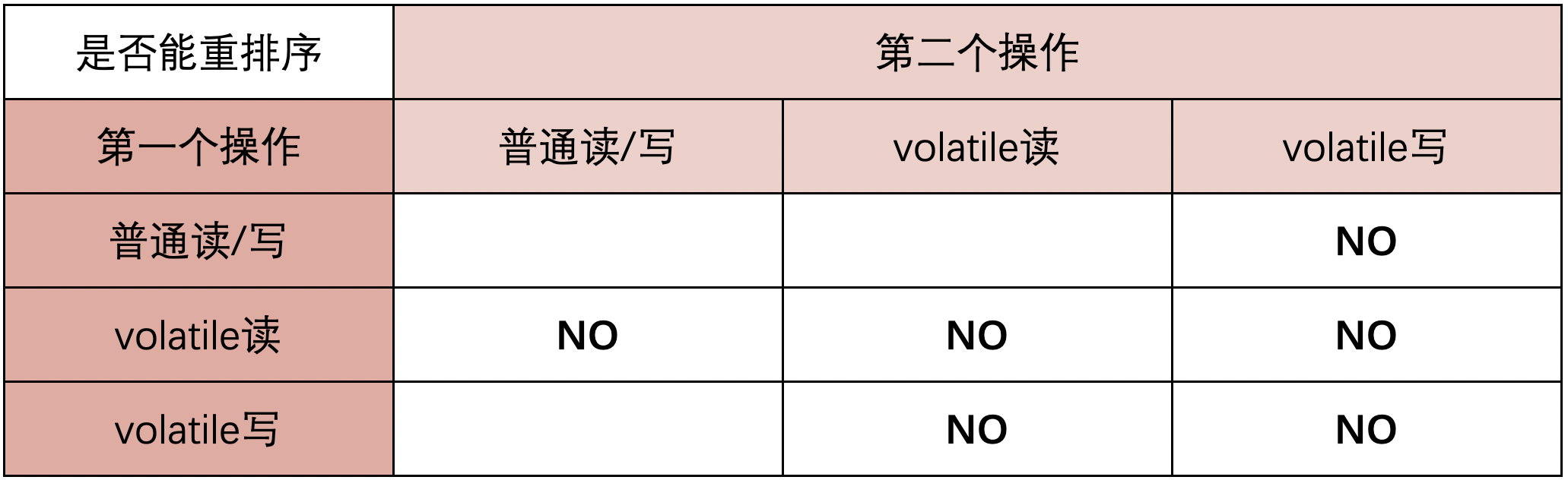 Java關(guān)鍵字volatile知識(shí)點(diǎn)總結(jié)
