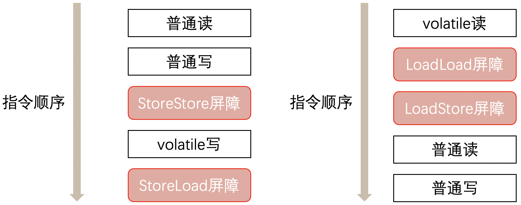 Java關(guān)鍵字volatile知識(shí)點(diǎn)總結(jié)