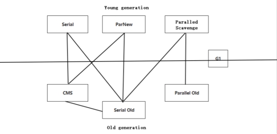 java中gc算法實例用法