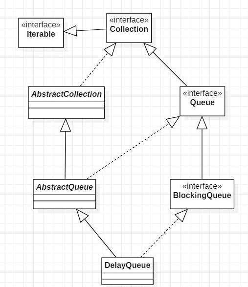 java DelayQueue的原理淺析