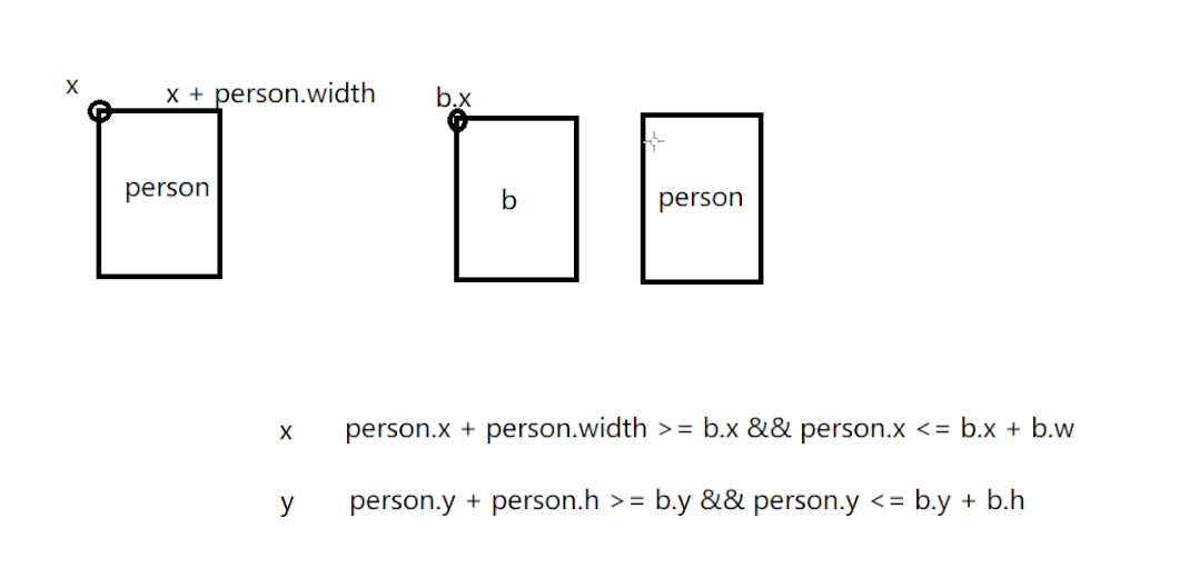 使用Java實(shí)現(xiàn)天天酷跑(附源碼)