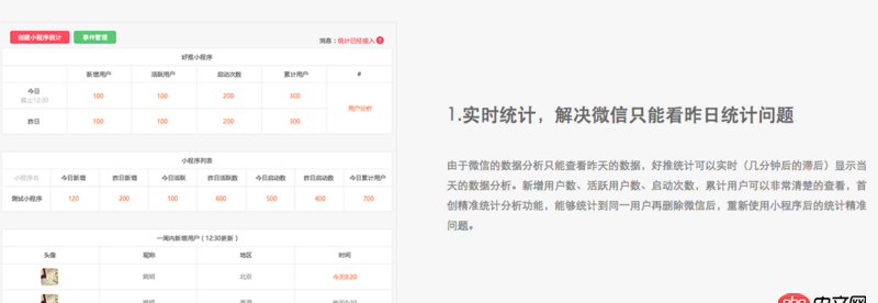 redis - 究竟是選擇微信小程序自帶的統計工具還是自己開發一個數據統計的代碼?