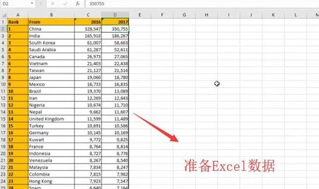 如何使用Python繪制餅圖