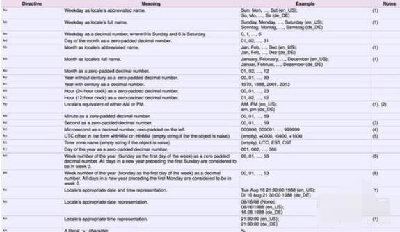 python 2.7日期時間怎么轉換_日期時間轉換流程分享