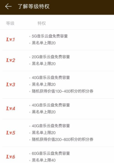 網易云音樂怎么提升等級？提升等級的方法介紹