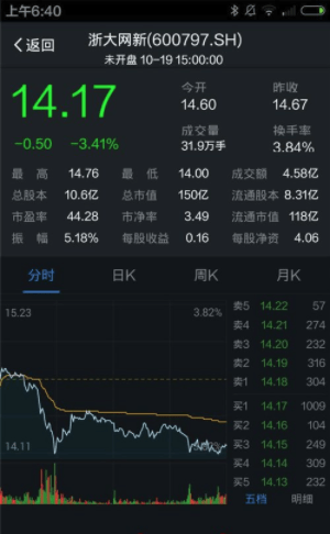 支付寶怎么買股票？支付寶買股票方法分享