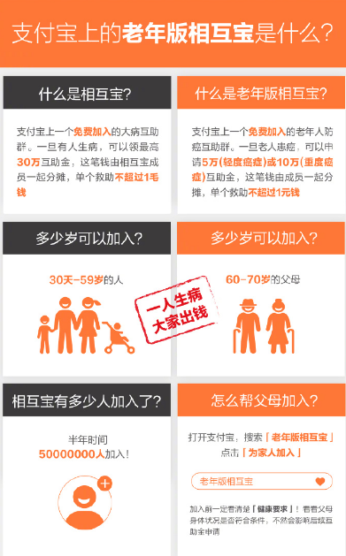 支付寶老年版相互寶有什么作用？相互寶作用說明