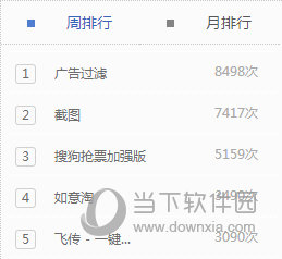 搜狗瀏覽如何進行截圖_搜狗高速瀏覽器截圖步驟一覽