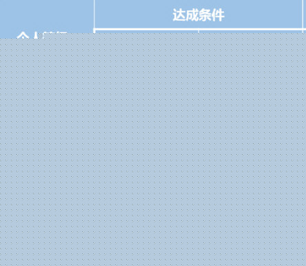 網(wǎng)易云音樂聽歌等級怎么提升 等級提升方案全覽