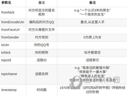 QQ坦白說如何抓包破解 破解方法分享