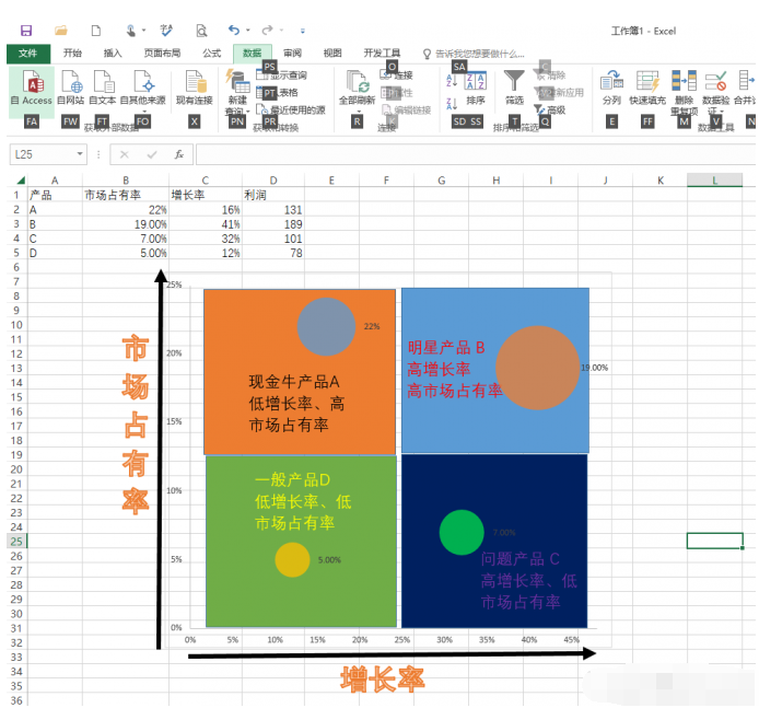 Excel2016怎么制作矩陣圖 矩陣圖制作流程一覽