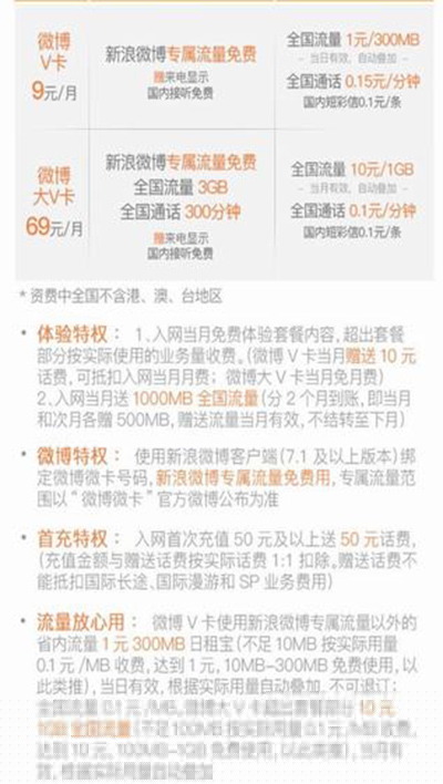 聯(lián)通微博微卡怎么樣？聯(lián)通微博微卡功能介紹