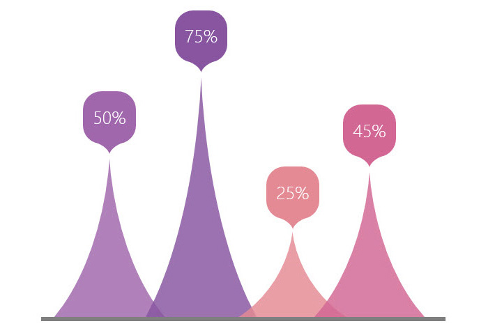 PPT繪制出帶弧度三角形表達(dá)具體操作步驟