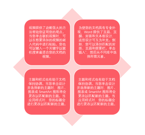 PPT中將文字轉(zhuǎn)換為SmartArtma具體操作步驟