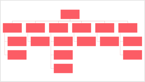 PPT中使用SmartArt繪制組織結(jié)構(gòu)圖具體操作方法
