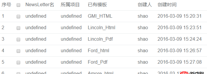 javascript - Ajax返回json格式之后的數(shù)據(jù)解析后取出來的數(shù)據(jù)為undefined？