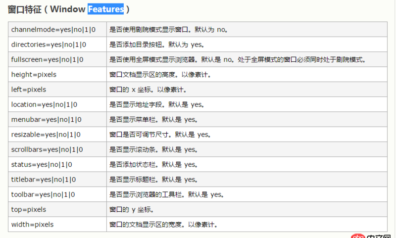 javascript - 有什么兼容性比較好的辦法來判斷瀏覽器窗口的類型？