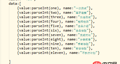 javascript - 最近用echarts做統(tǒng)計圖時遇到兩個問題！！