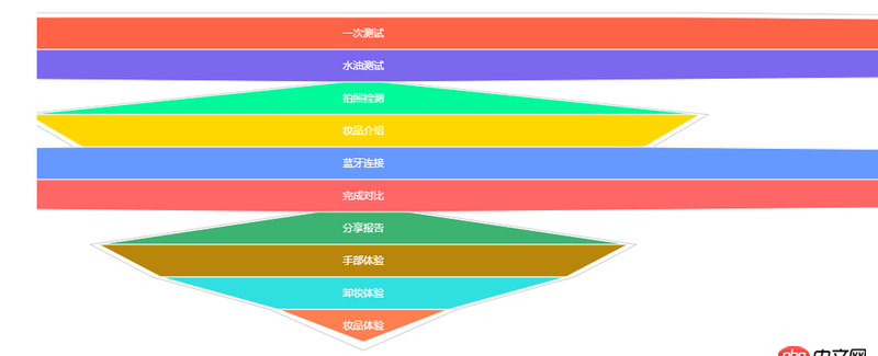 javascript - 最近用echarts做統(tǒng)計圖時遇到兩個問題！！