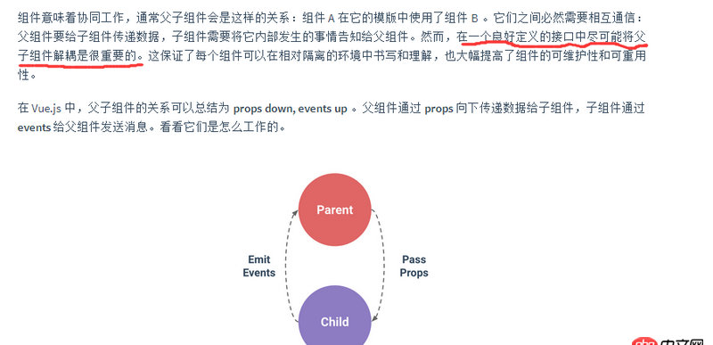 javascript - 最近在學(xué)習(xí)vue.js，關(guān)于其父子組件的理解上還有一定差距！