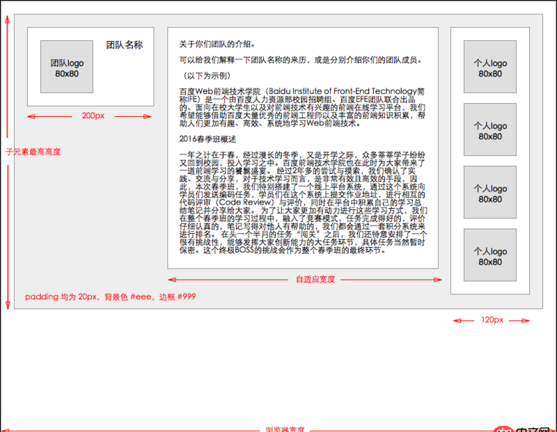 css - 如何用flex實現三欄布局，但是子元素高度要自適應呢？