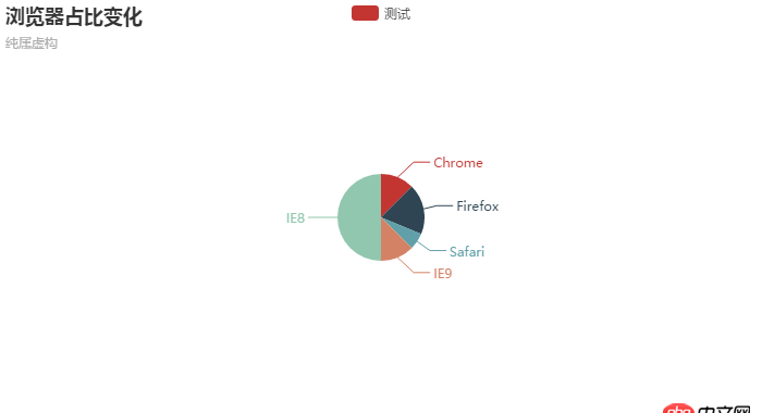 html5 - echarts 圖例