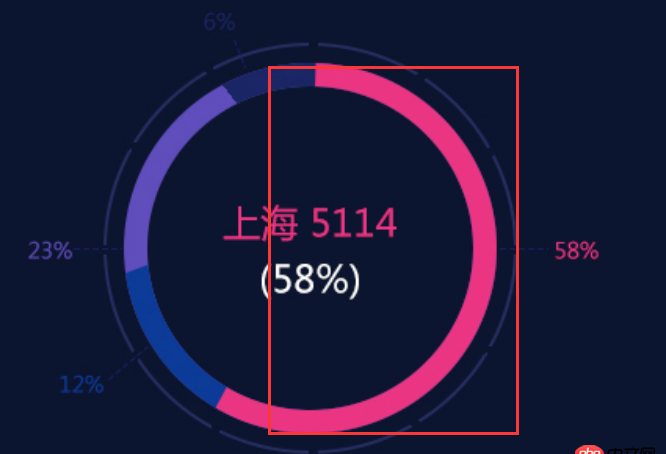 javascript - 這個(gè)用h5做還是flash做好一些？