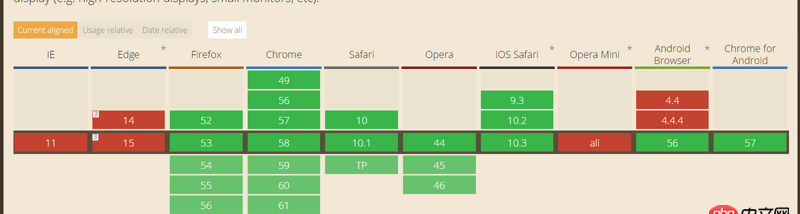 html5 - 表單無法屏蔽自動填充 autocomplete=off