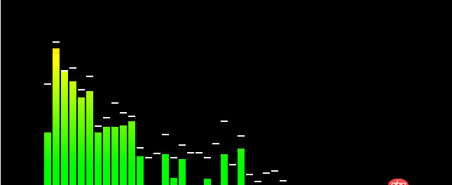 html5 - 如何利用Canvas技術(shù)制作出上下跳動的音樂譜