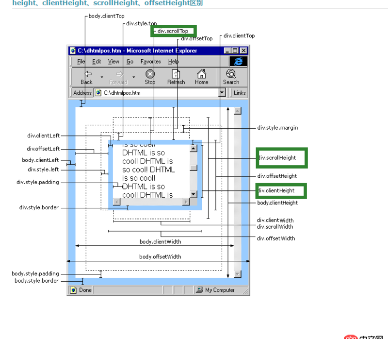 javascript - 手機頁面，scrollHeight為啥不等于scrollTop和clientHeight相加
