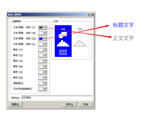 PPT設(shè)置文字以及背景主題色具體操作方法