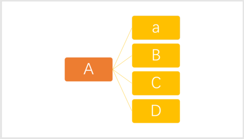 WPS演示中形狀被鎖定具體處理步驟