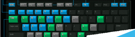 Windows快捷鍵F1～F12的作用