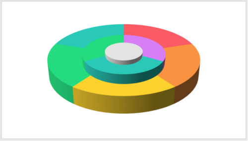 PPT制作出立體餅圖具體操作方法