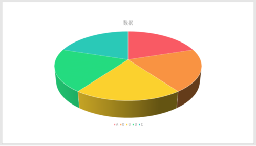 PPT制作出立體餅圖具體操作方法