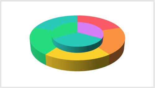 PPT制作出立體餅圖具體操作方法