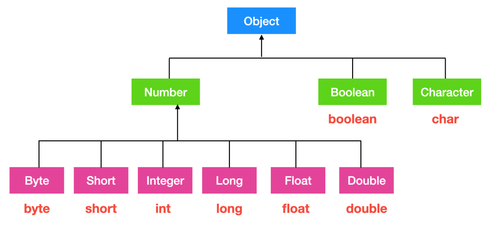 Java 中的語法糖,真甜