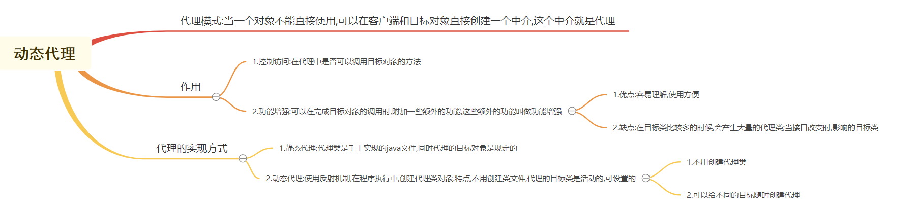 Java JDK動態代理（AOP）用法及實現原理詳解