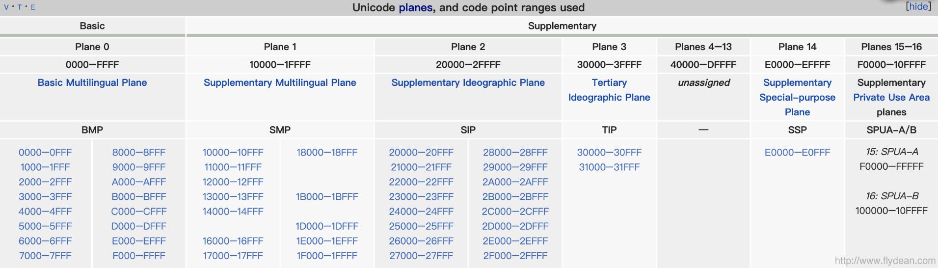 一文解開(kāi)java中字符串編碼的小秘密(干貨)