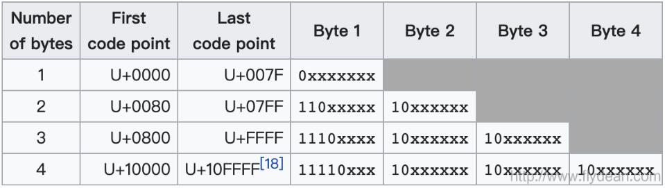 一文解開(kāi)java中字符串編碼的小秘密(干貨)