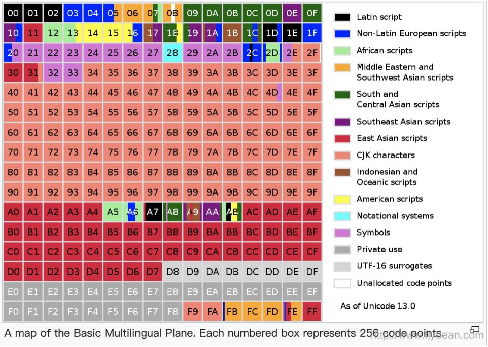 一文解開(kāi)java中字符串編碼的小秘密(干貨)